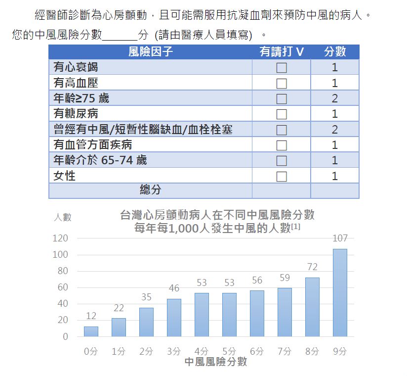 我有心房顫動 應該服用抗凝血劑預防中風嗎 醫病共享決策平台 臺北市立聯合醫院